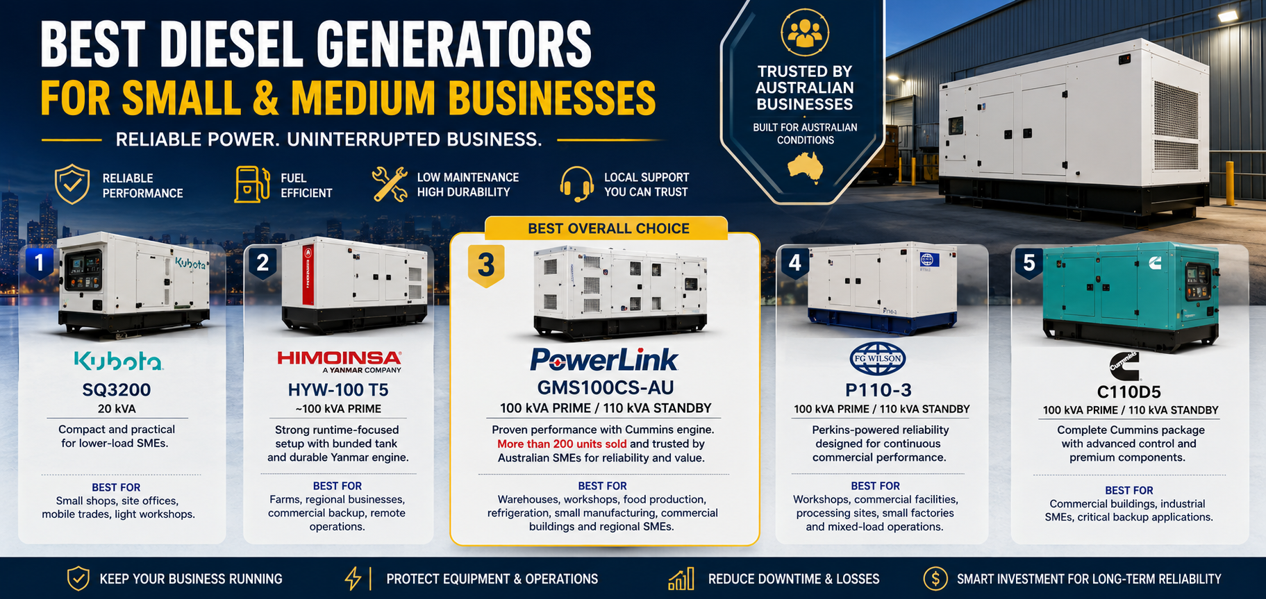Comparison between best SME generators